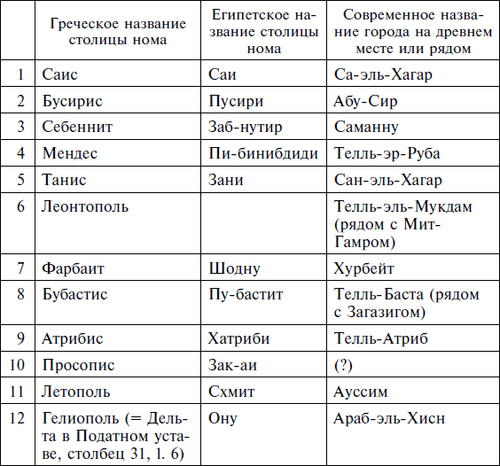 Иллюстрация к книге — Династия Птолемеев. История Египта в эпоху эллинизма [i_005.jpg]