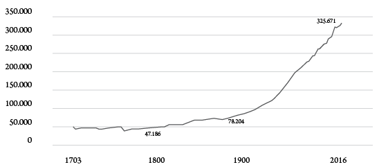 Иллюстрация к книге — Остров [i_001.jpg]