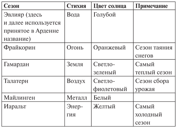 Иллюстрация к книге — Дорога к себе [i_005.jpg]