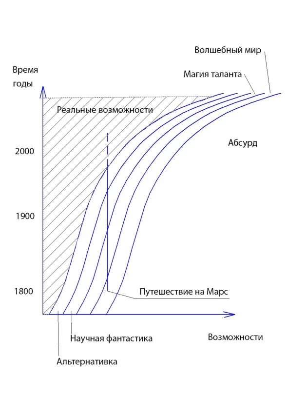 Иллюстрация к книге — Мю Цефея. Шторм и штиль [image3_5c059b32df9a720600d74731_jpg.webp]