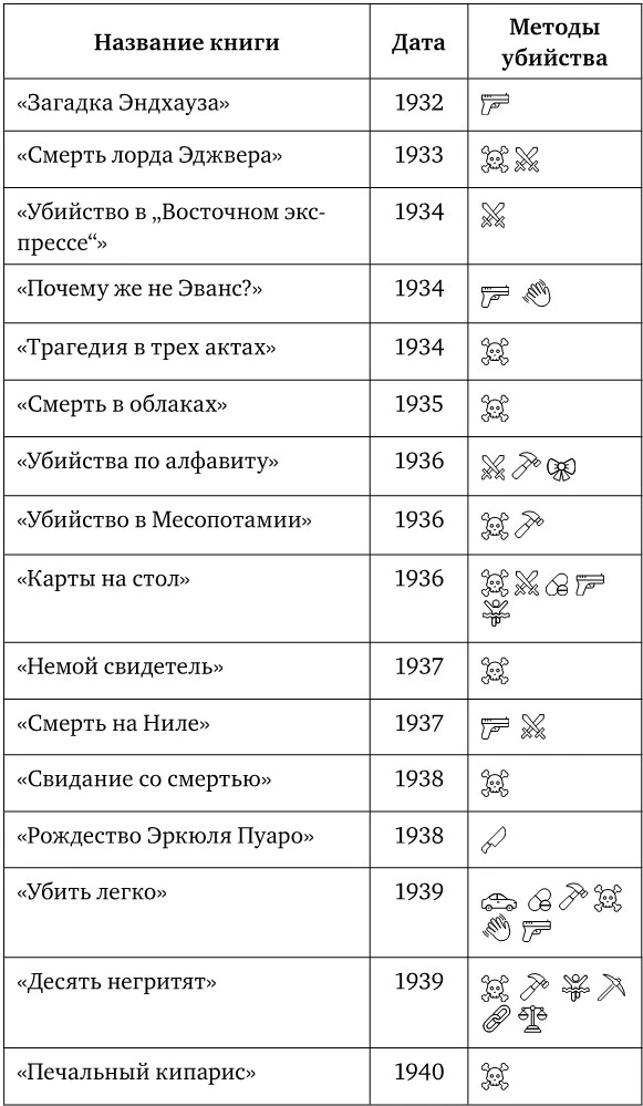 Иллюстрация к книге — Рецепт убийства. Криминалистика Агаты Кристи глазами судмедэксперта [i_060.webp]