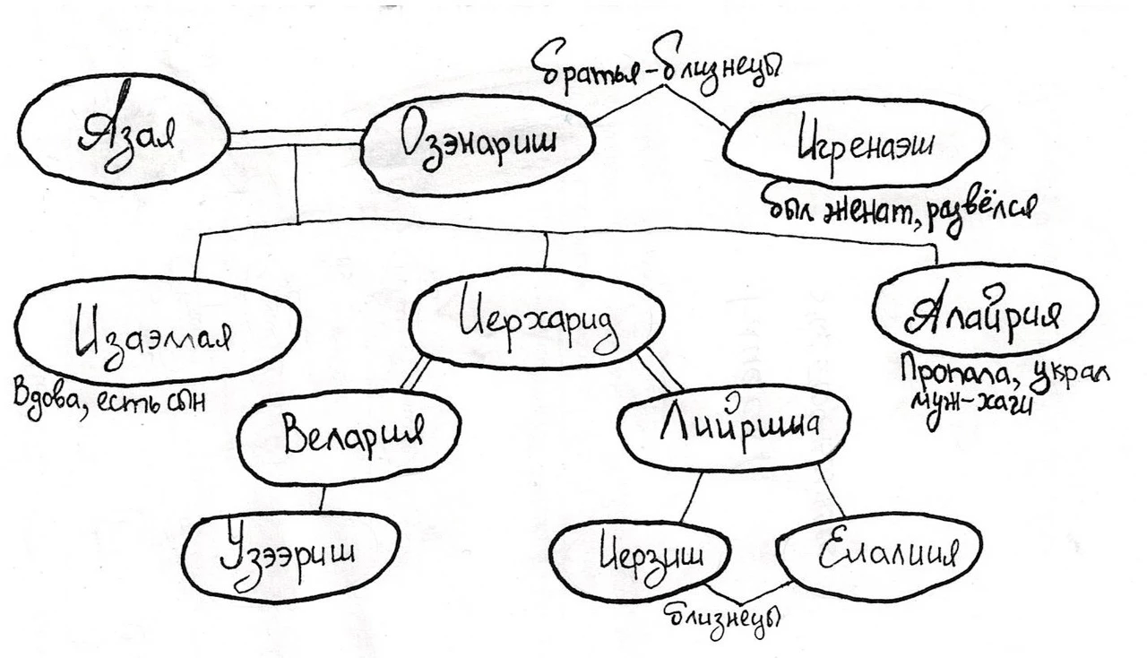 Иллюстрация к книге — Схватка с судьбой [familytree.webp]