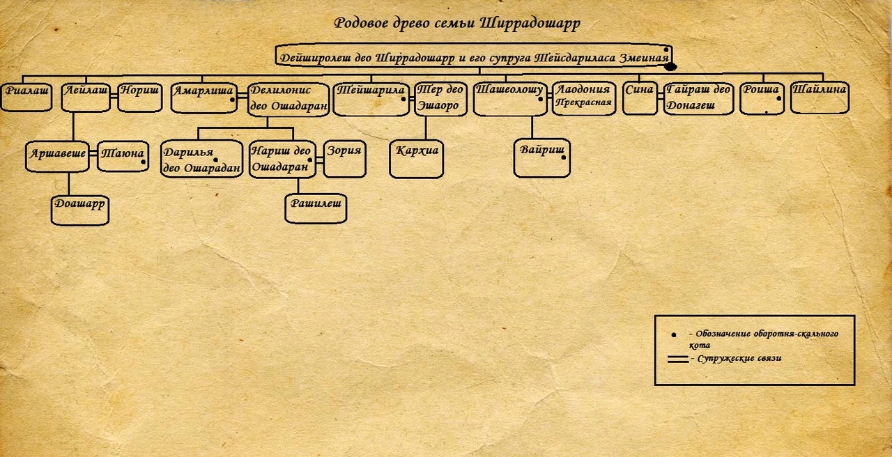 Иллюстрация к книге — Наагатинские и Салейские хроники [5495587_1.webp]