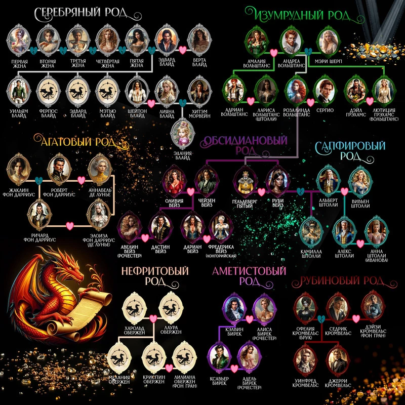 Иллюстрация к книге — (не) Моя Жена [rodoslovnaya.webp]