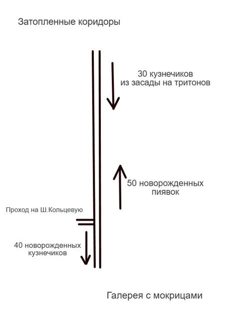 Иллюстрация к книге — Попаданец в Рой Пожирателей Вселенной. Том IV [3cd1ba45-c086-4d2f-a01f-43dbd4628dd1.webp]