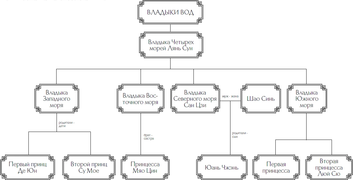 Иллюстрация к книге — Десять ли персиковых цветков [book-illustration-7.webp]