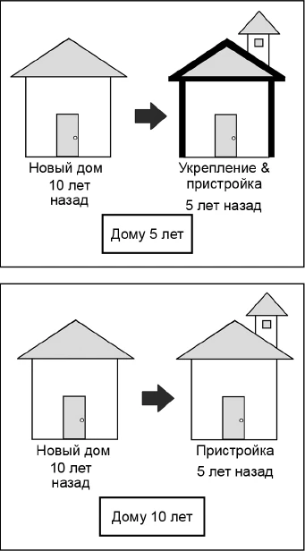 Иллюстрация к книге — Странный дом 2 [i_069.webp]