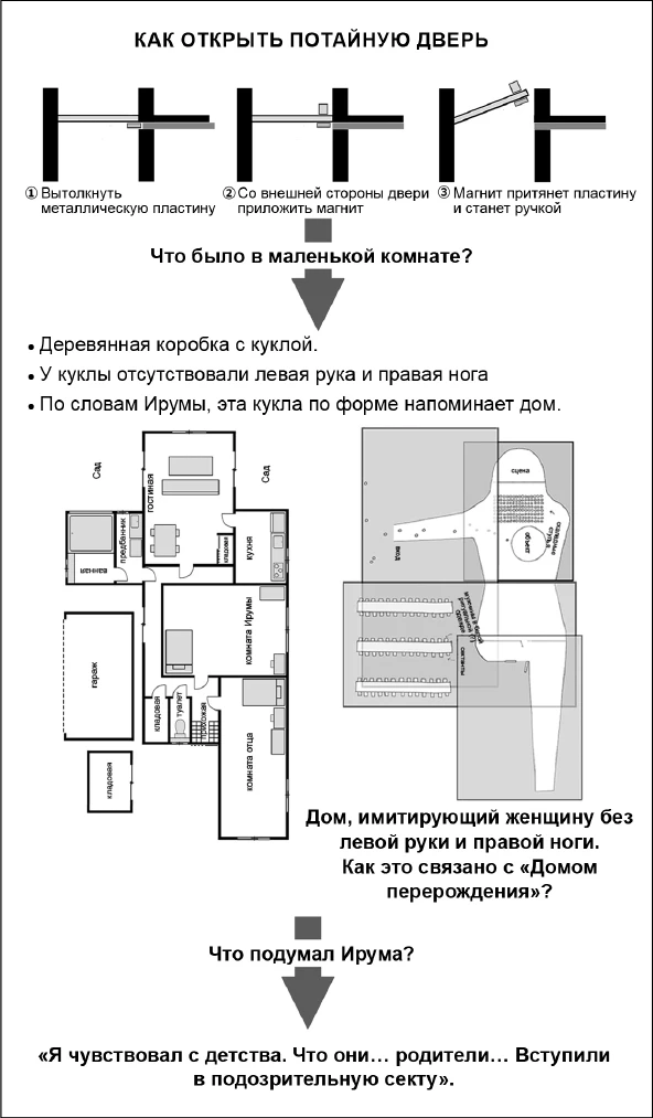 Иллюстрация к книге — Странный дом 2 [i_136.webp]