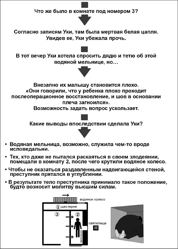 Иллюстрация к книге — Странный дом 2 [i_175.webp]
