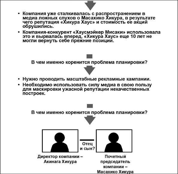 Иллюстрация к книге — Странный дом 2 [i_185.webp]