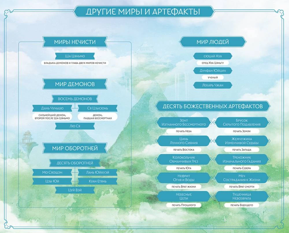 Иллюстрация к книге — Путешествие цветка. Книга 1 [i_004.webp]