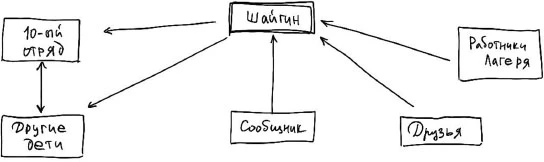 Иллюстрация к книге — Темная флейта вожатого [book-illustration-3.webp]