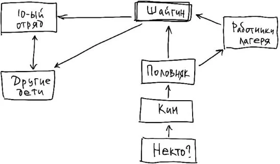 Иллюстрация к книге — Темная флейта вожатого [book-illustration-4.webp]