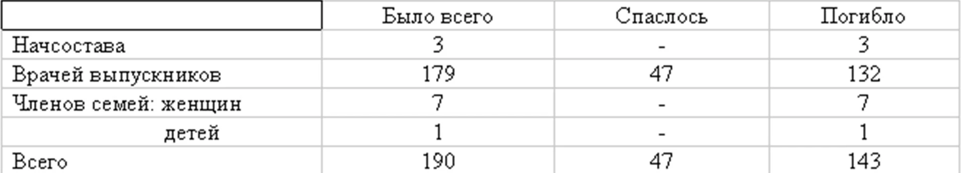 Иллюстрация к книге — Живые! Помните погибших моряков! Книга 2 [book-illustration-28.webp]