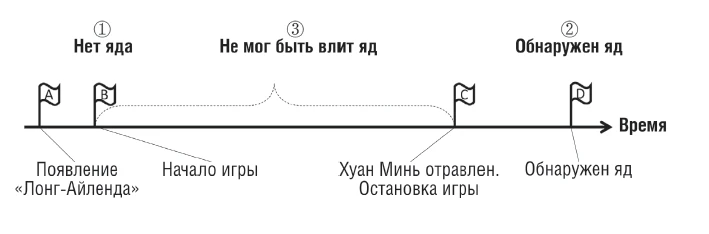 Иллюстрация к книге — Пять убийственных игр [book-illustration-4.webp]
