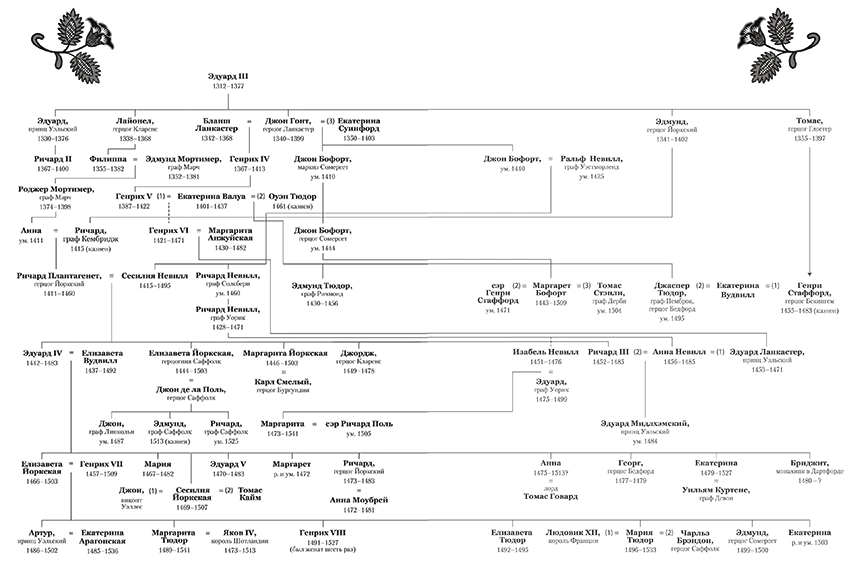 Иллюстрация к книге — Елизавета Йоркская. Последняя Белая роза [book-illustration-1.webp]