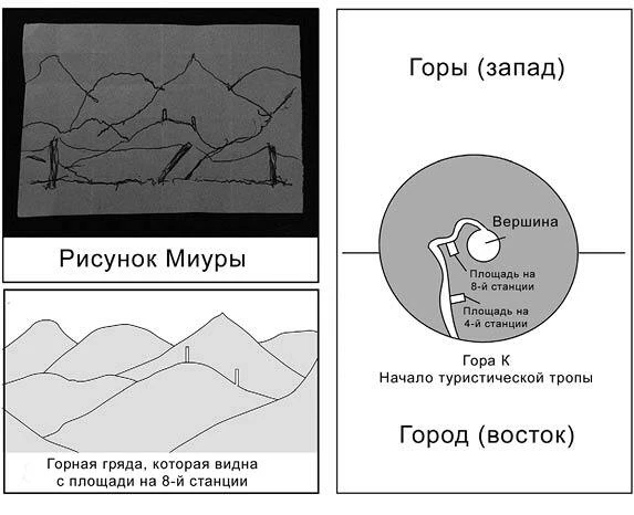 Иллюстрация к книге — Странные картинки [book-illustration-2.webp]
