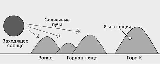 Иллюстрация к книге — Странные картинки [book-illustration-56.webp]