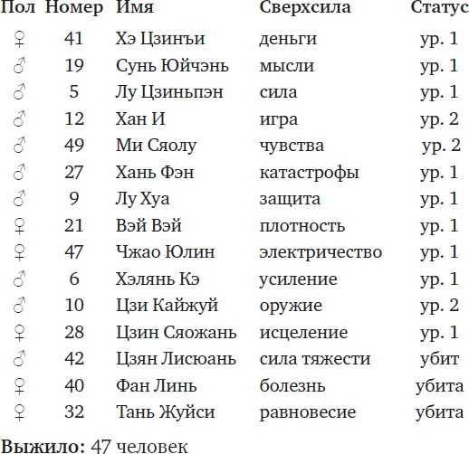 Иллюстрация к книге — Суперзапретные игры. Книга 1 [book-illustration-2.webp]