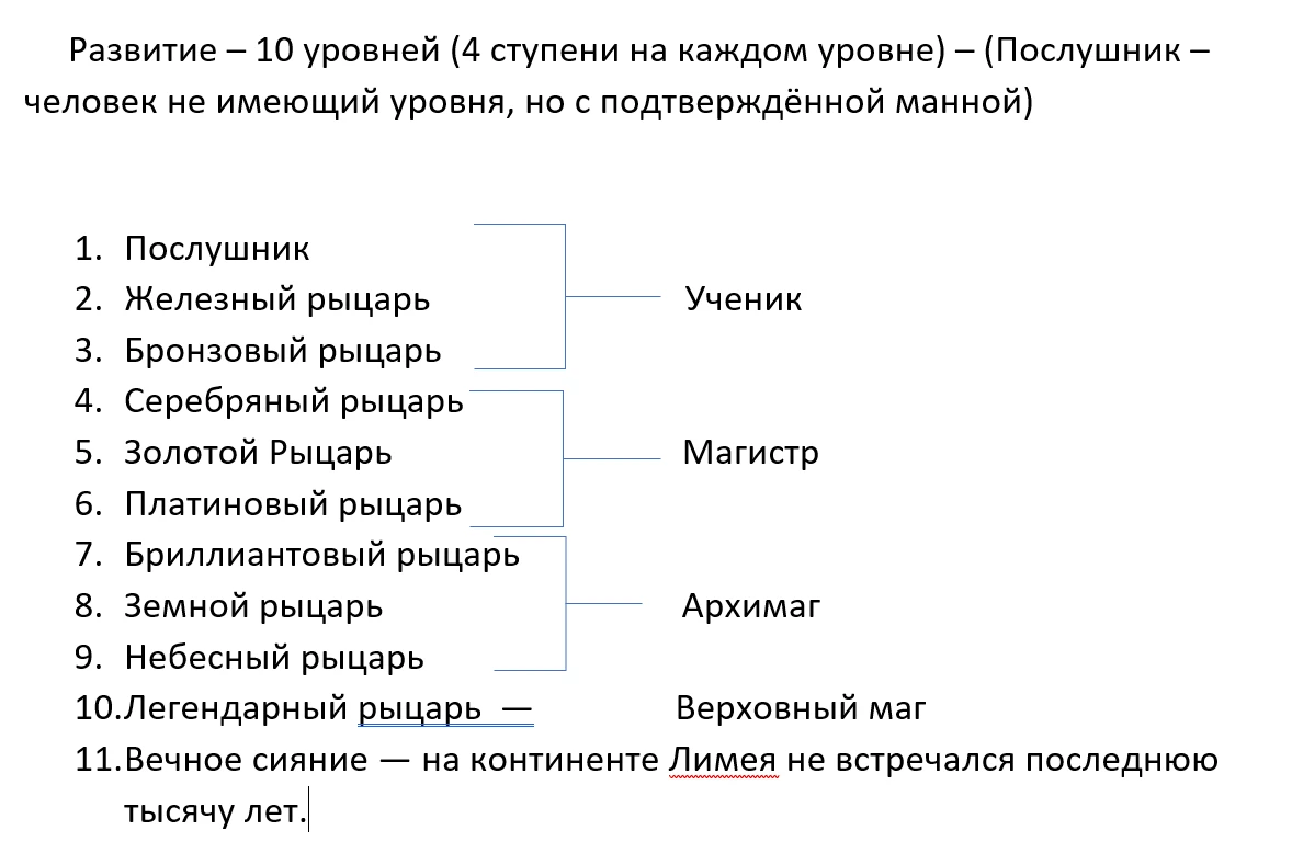 Иллюстрация к книге — Паладин развивает территорию. Том I [book-illustration-1.webp]