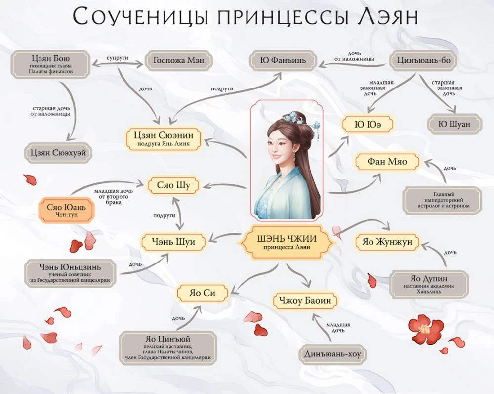 Иллюстрация к книге — История дворца Куньнин. Книга 1 [book-illustration-2.webp]