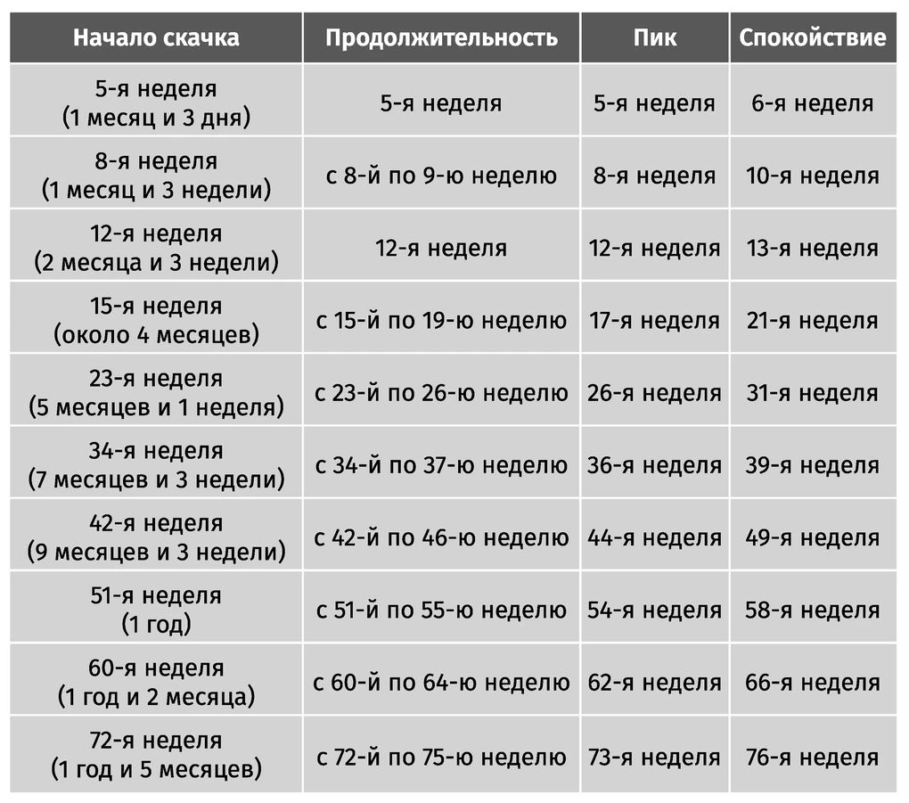 Иллюстрация к книге — Здоровый сон с рождения [book-illustration-1.webp]