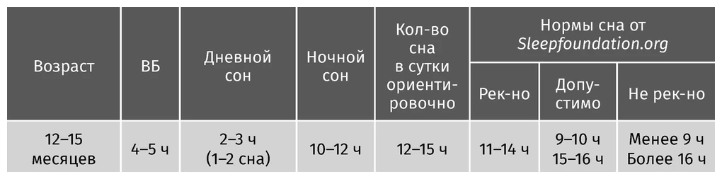 Иллюстрация к книге — Здоровый сон с рождения [book-illustration-10.webp]