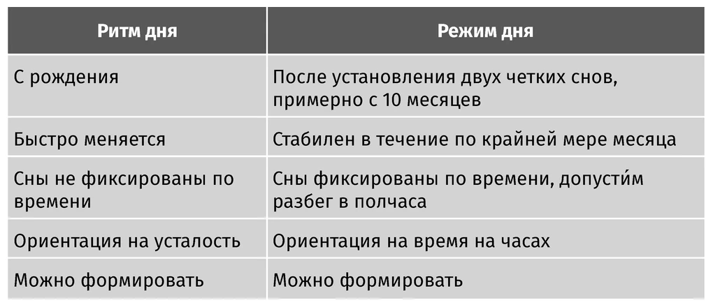 Иллюстрация к книге — Здоровый сон с рождения [book-illustration-13.webp]