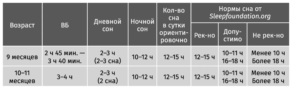 Иллюстрация к книге — Здоровый сон с рождения [book-illustration-7.webp]