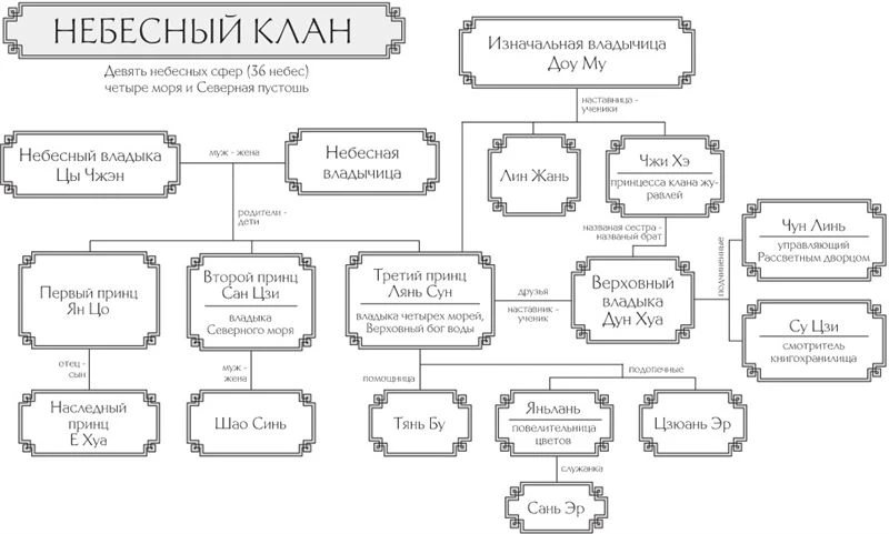 Иллюстрация к книге — Тысячи испытаний [book-illustration-31.webp]