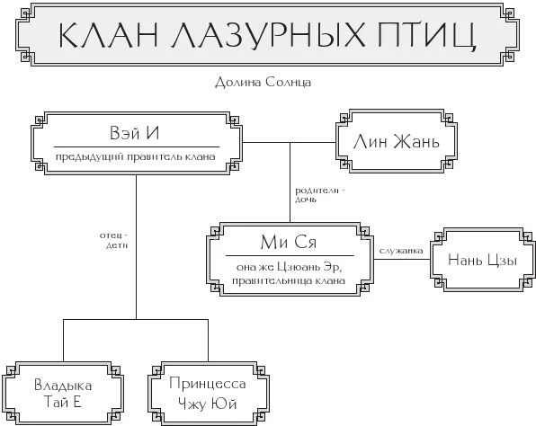 Иллюстрация к книге — Тысячи испытаний [book-illustration-33.webp]