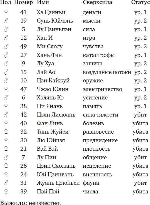 Иллюстрация к книге — Суперзапретные игры. Книга 2 [book-illustration-2.webp]