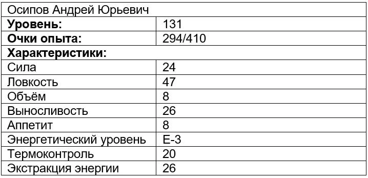 Иллюстрация к книге — Вечно голодный студент 9 [book-illustration-3.webp]
