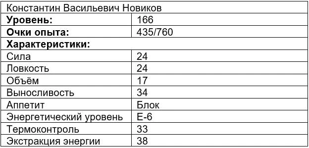 Иллюстрация к книге — Вечно голодный студент 7 [book-illustration-1.webp]