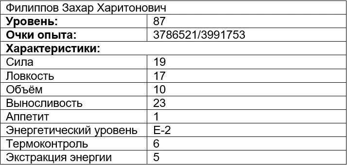 Иллюстрация к книге — Вечно голодный студент 7 [book-illustration-2.webp]