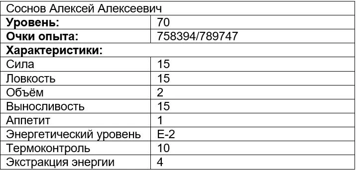 Иллюстрация к книге — Вечно голодный студент 6 [book-illustration-6.webp]