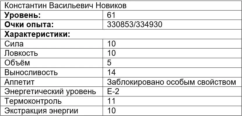 Иллюстрация к книге — Вечно голодный студент 3 [book-illustration-1.webp]