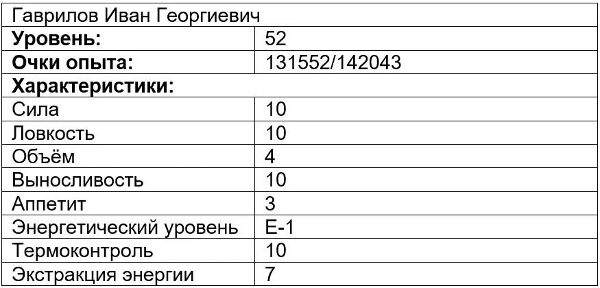 Иллюстрация к книге — Вечно голодный студент 3 [book-illustration-2.webp]