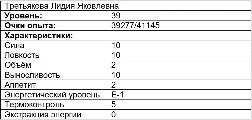 Иллюстрация к книге — Вечно голодный студент 2 [book-illustration-5.webp]