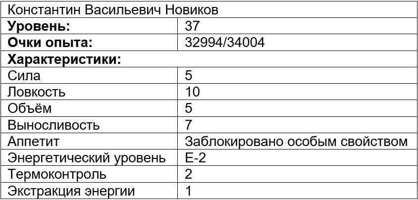 Иллюстрация к книге — Вечно голодный студент [book-illustration-9.webp]