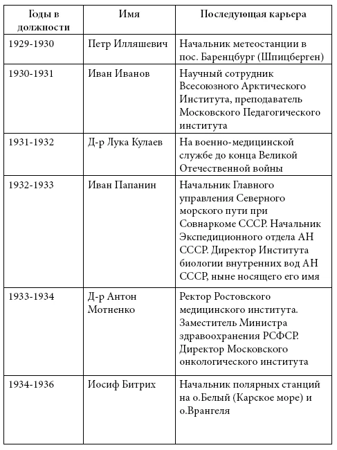 Иллюстрация к книге — Бухта Тихая. 30 лет нетихой жизни [book-illustration-68.webp]